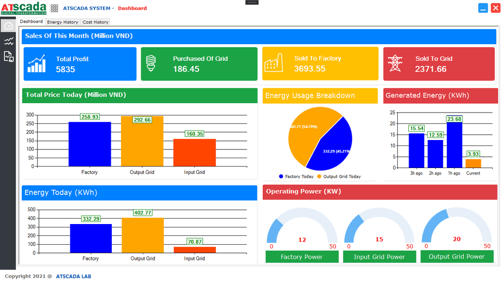 Power Monitoring System for Factories, Buildings, and Industrial Facilities