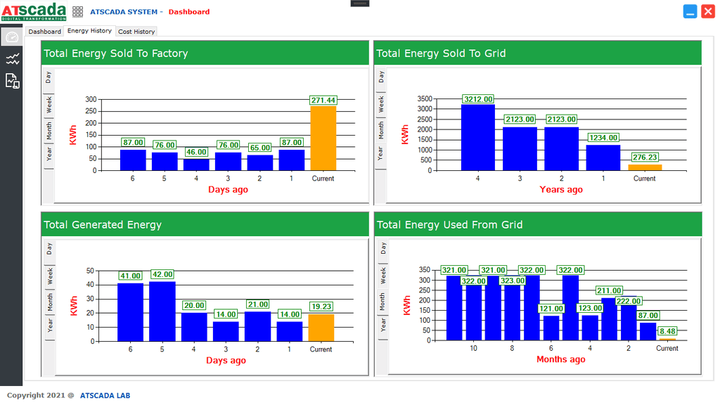 Power Monitoring System for Factories, Buildings, and Industrial Facilities