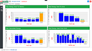 Energy dashboard with various graphs and statistics displayed on a computer screen.