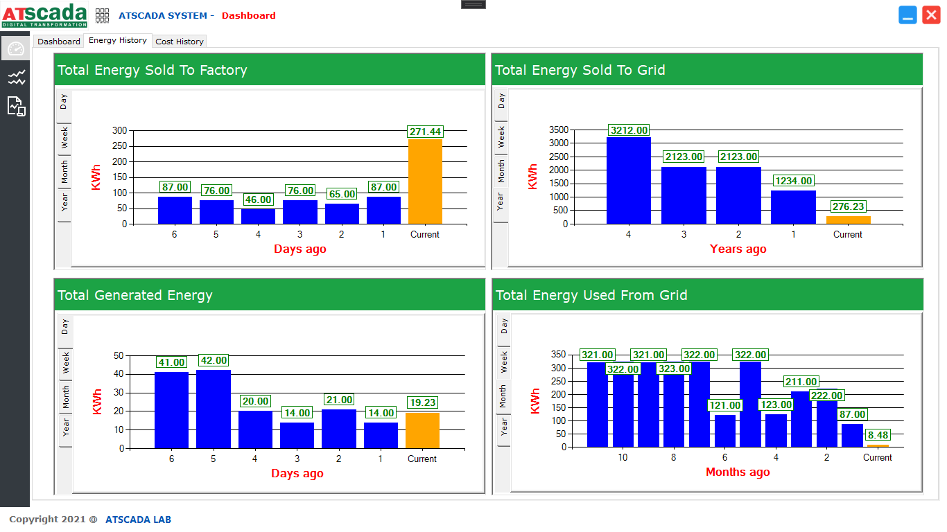 Power Monitoring System for Factories, Buildings, and Industrial Facilities