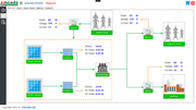 Simplified diagram of a power system with solar panels, battery, and grid connection on a computer screen.