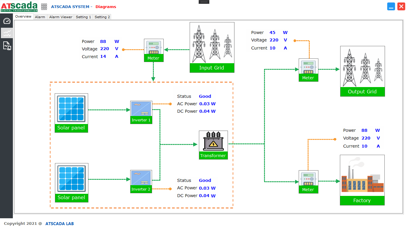 Power Monitoring System for Factories, Buildings, and Industrial Facilities