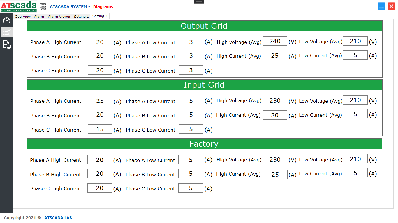 Power Monitoring System for Factories, Buildings, and Industrial Facilities