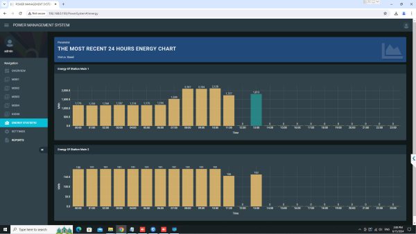 Power Management System (PMS) For Industrial Factories | Realtime Energy Monitoring Solution