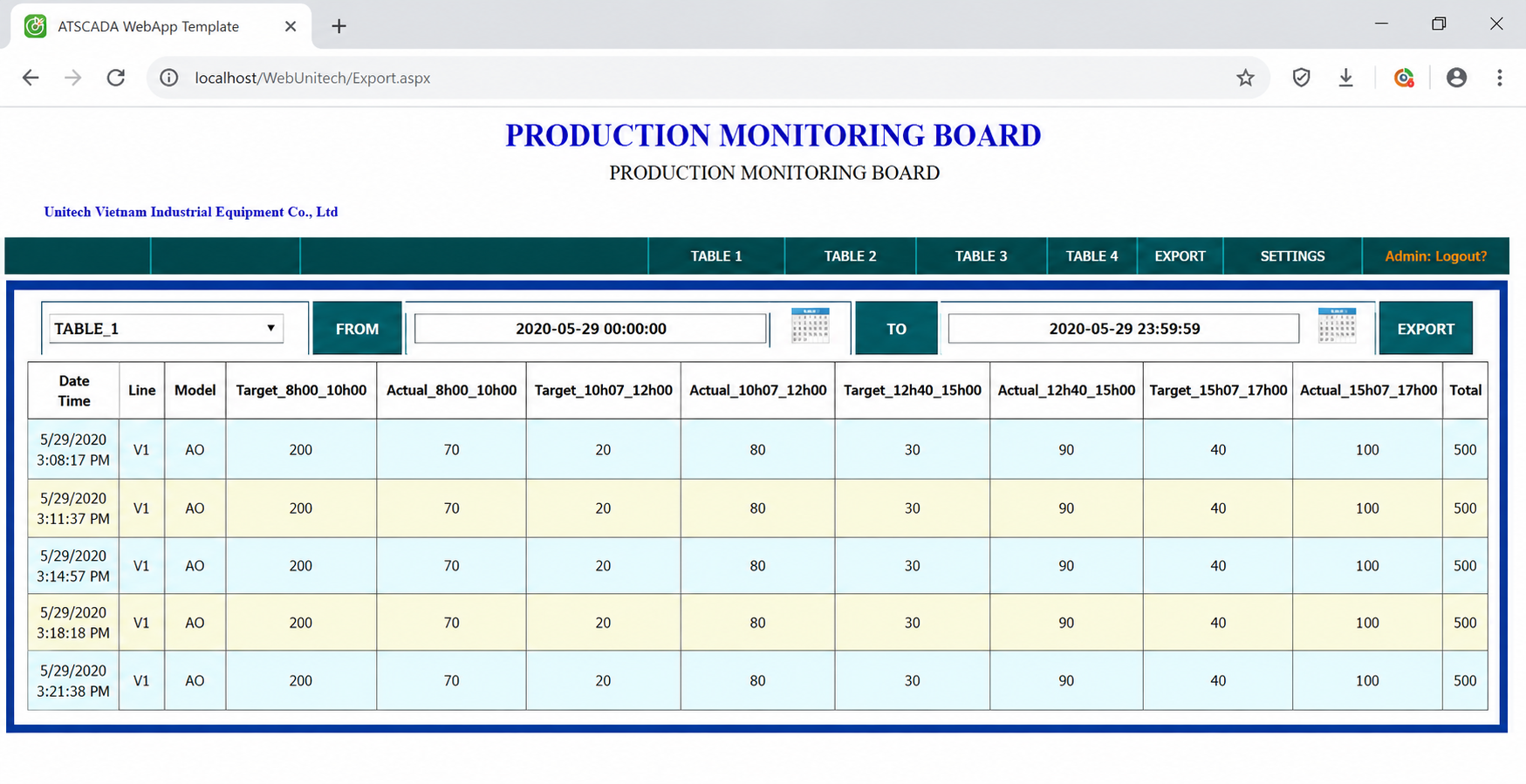 ATSCADA Production Monitoring export report displaying production history, target performance data, actual output records, date filtering, and export management tools