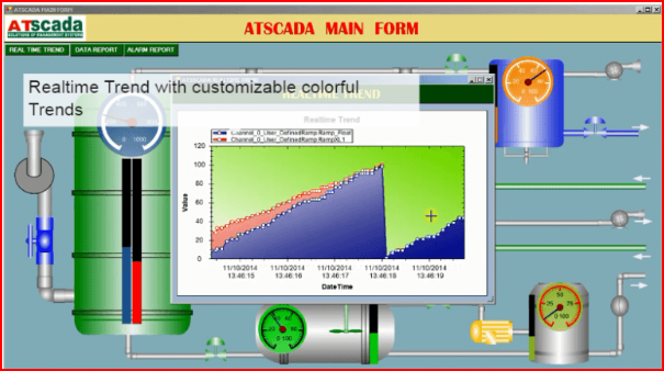 ATSCADA software interface with real-time trend graph and customizable colorful trends on a blue background.