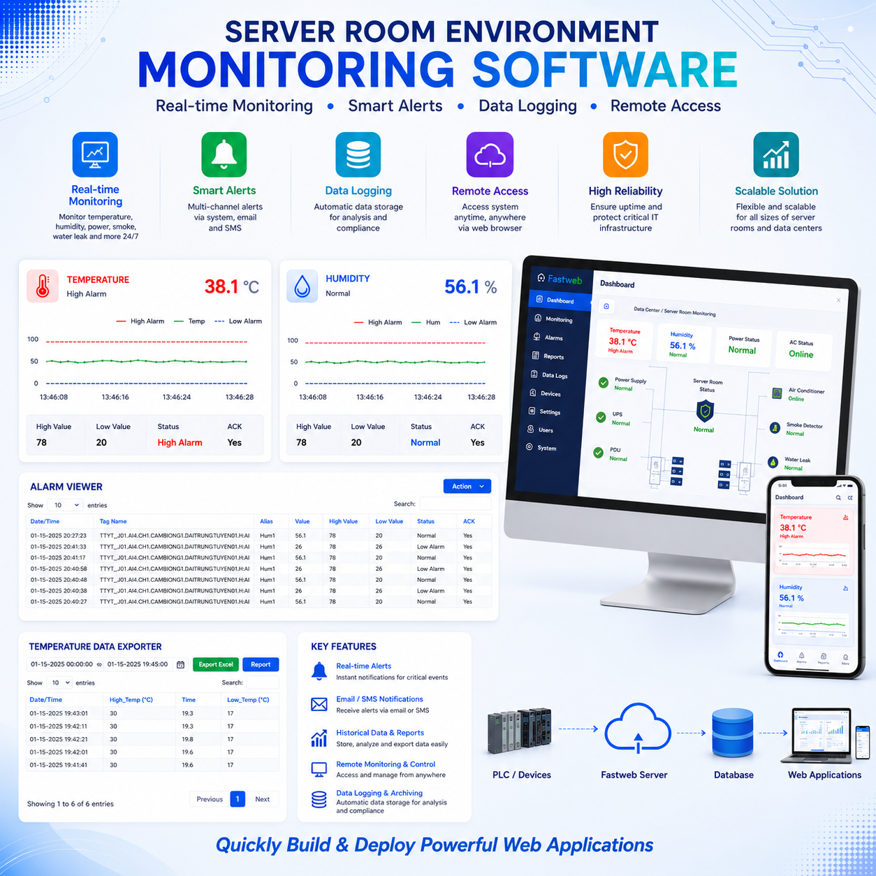 Server room environment monitoring software with system monitor, temperature data, and alarm viewer on a computer screen.